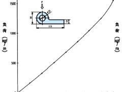 靖江王子橡胶有限公司 水封橡胶压缩负荷曲线图