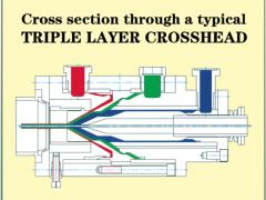 江苏长新电工机械集团有限公司 三层共挤干法交联电缆